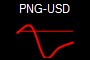 PNG-USD